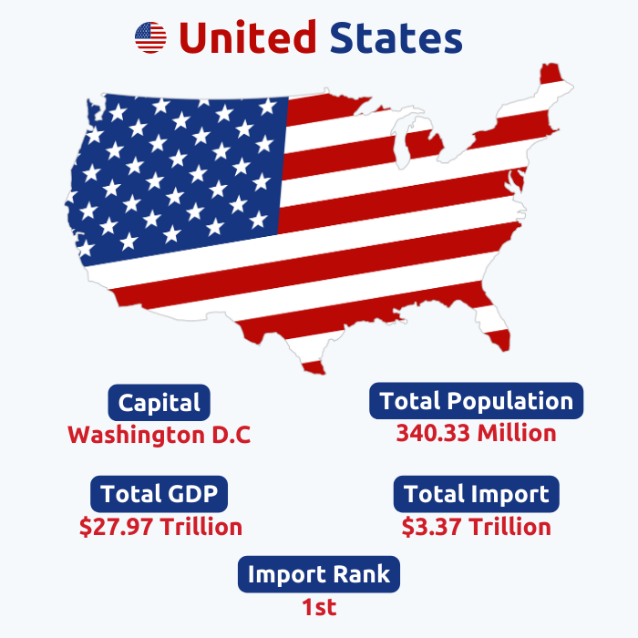  USA Import Data | USA Customs Data